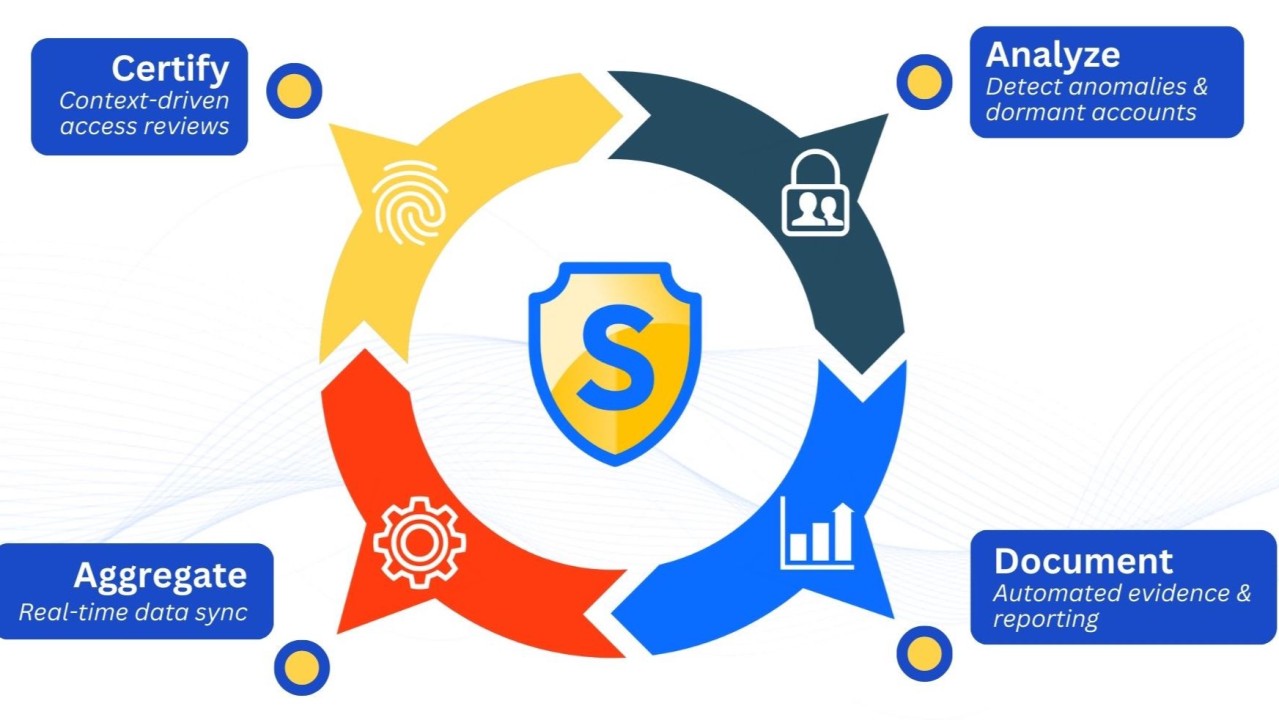 From Manual Audit to Always-On Defense: What ‘Continuous Identity Governance’ Actually Means