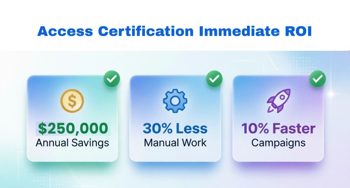 How Replacing Smartsheet Saved One Company $250k on Access Certification