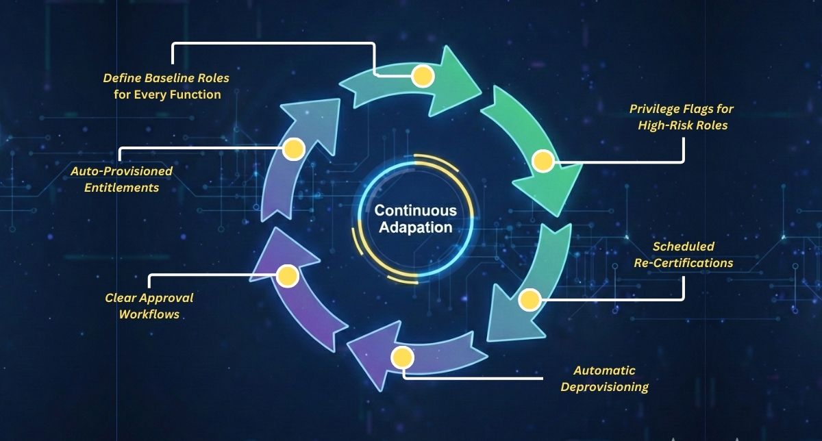 From Static to Scalable: Building an RBAC System That Grows With Your Cloud Stack